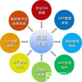 長沙軟件開發與定制 驅動本地數字化轉型的核心力量