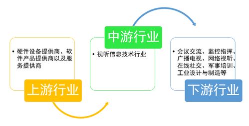 5G技術推廣將引領視聽信息技術行業(yè)重大變革