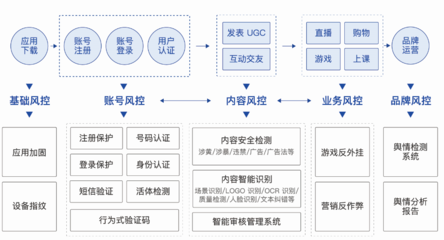 網易易盾入選工信部網絡安全技術應用試點示范名單，引領移動應用開發安全新標桿
