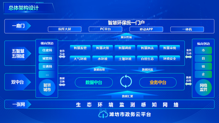 移動開發新標桿 濰坊創新案例榮膺全國十佳