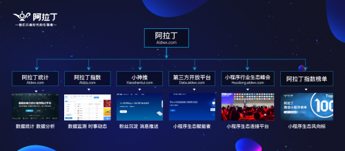 阿拉丁小程序完成6000萬A輪融資，引領移動應用開發新浪潮