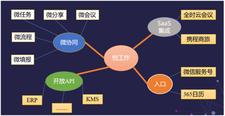 藍凌攜手華為軟件開發云，開啟“云+移動”辦公新篇章
